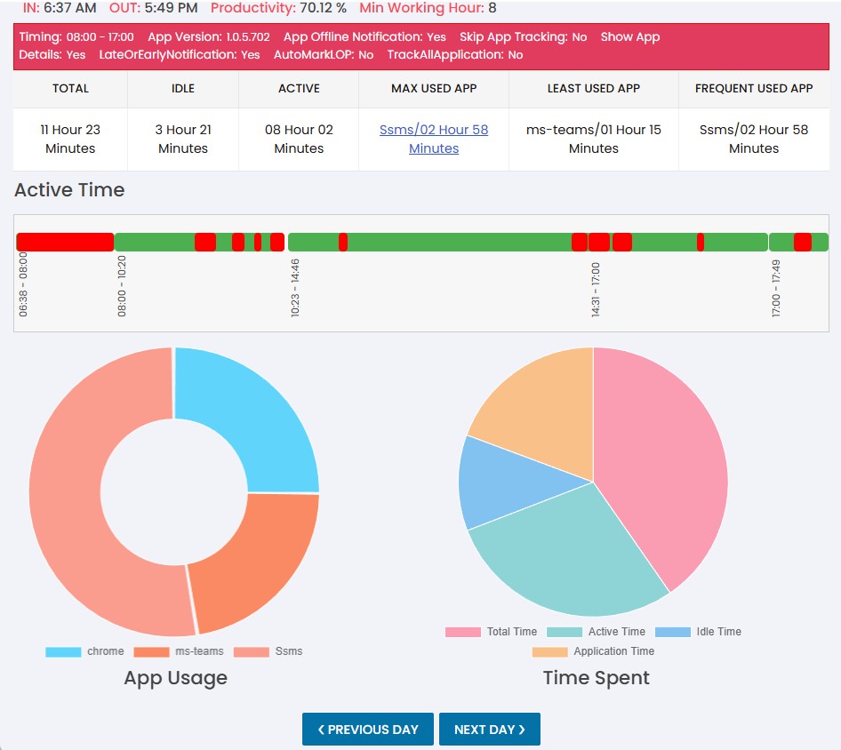 Analytics Dashboard